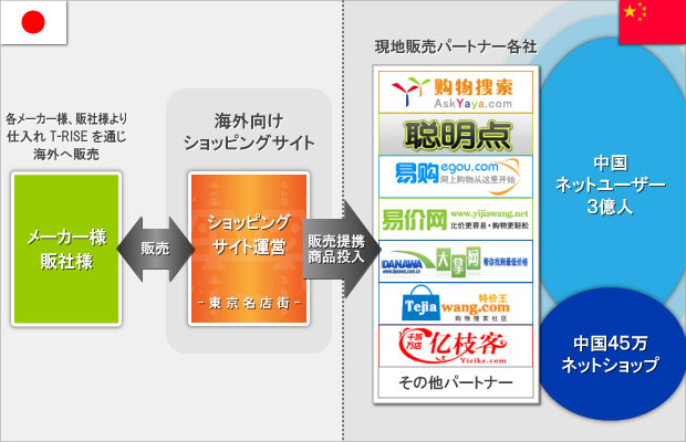 全体イメージ画像